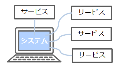 Soa サービス指向アーキテクチャ Itでの読み方 意味を解説