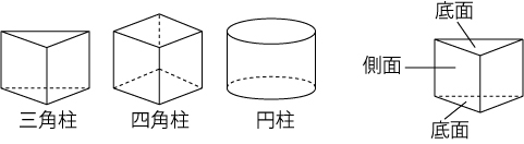 いろいろな立体の例1（角柱・円柱）