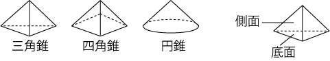 いろいろな立体の例2（角錐・円錐）